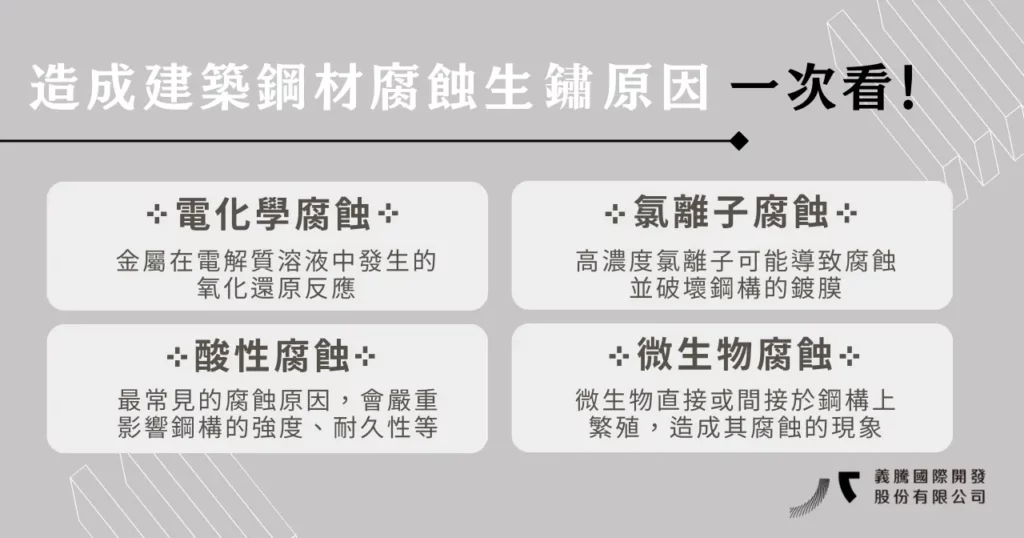 造成建築鋼材腐蝕生鏽原因一次看！