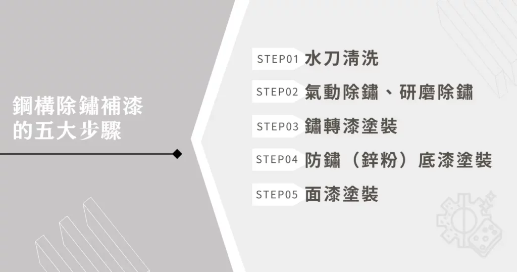 鋼構除鏽補漆的五大步驟